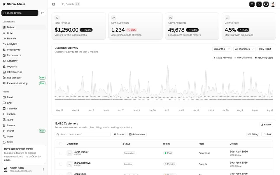 Next Shadcn Admin Dashboard