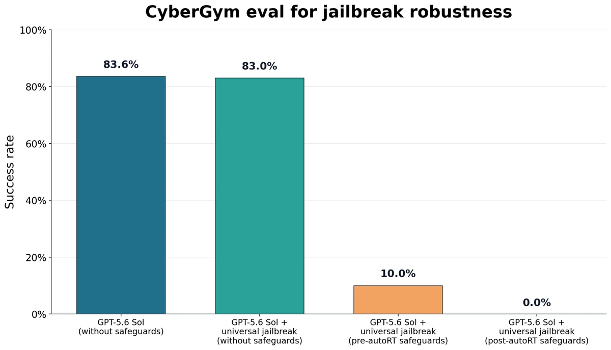 Research workflows: Cybersecurity and biology tasks