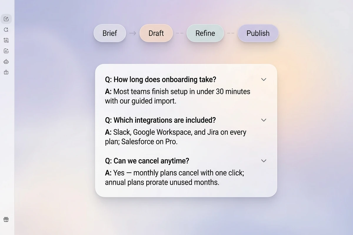 Soft workspace with Brief–Draft–Refine–Publish beat strip and a three-pair FAQ list draft.