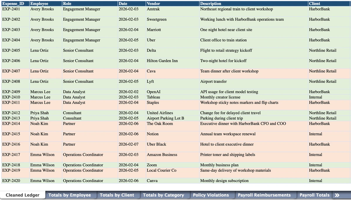 Audit consulting expenses against company policy