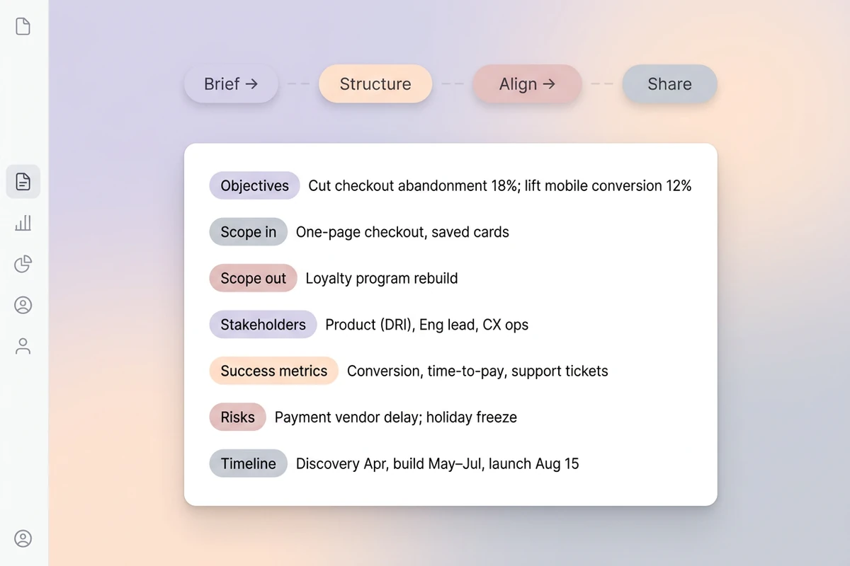 Soft workspace with Brief–Structure–Align–Share beat strip and a structured charter showing objectives, scope, metrics, risks, and timeline.