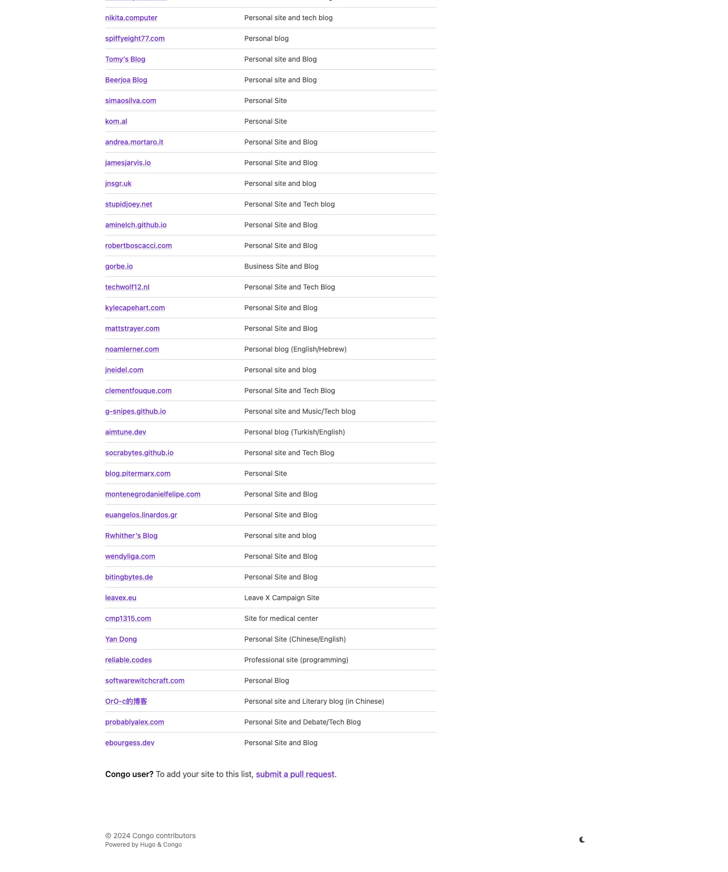 congo website template, /congo/users/ page, part 2
