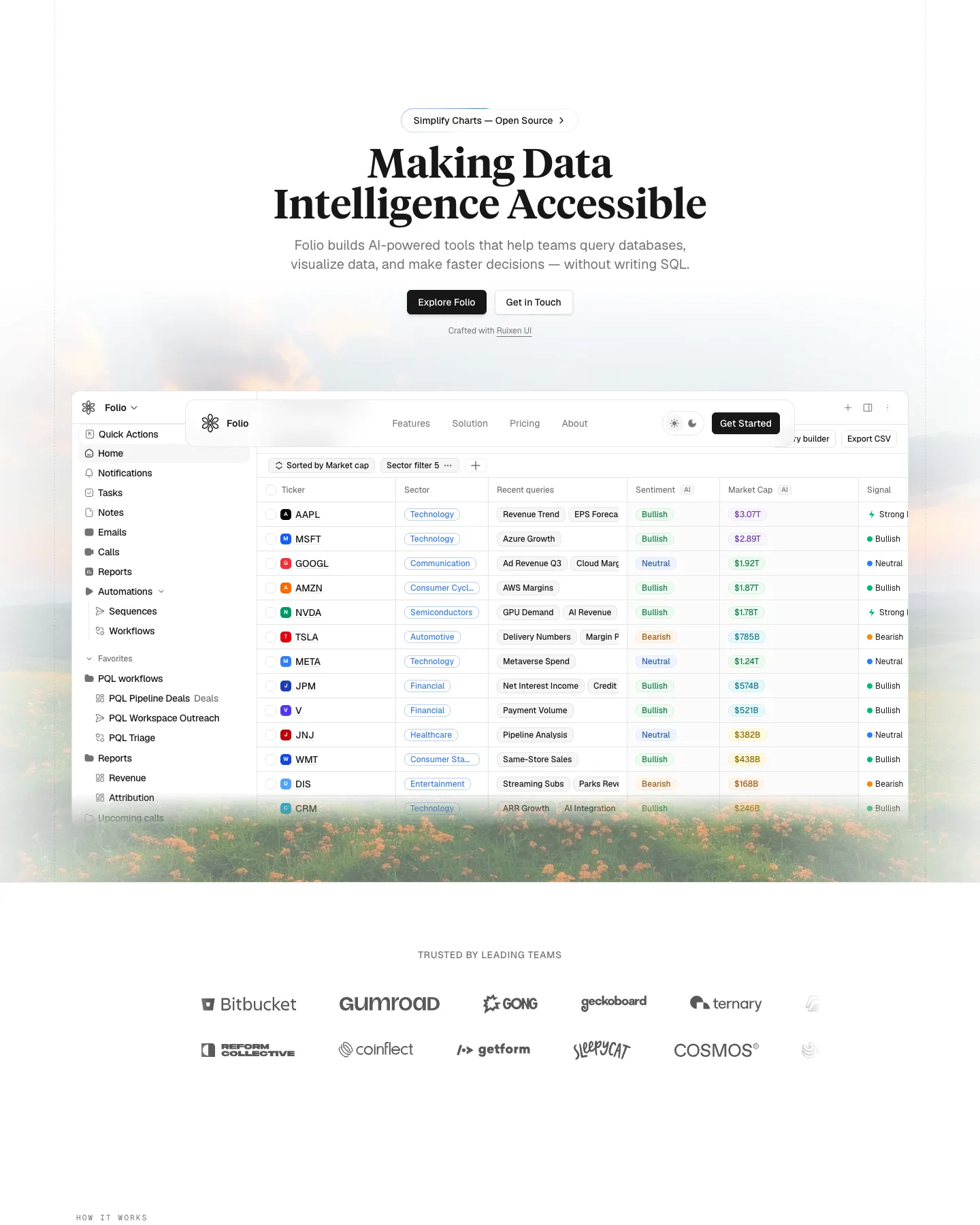 Folio - Data Intelligence Landing Template website template, / page, part 1