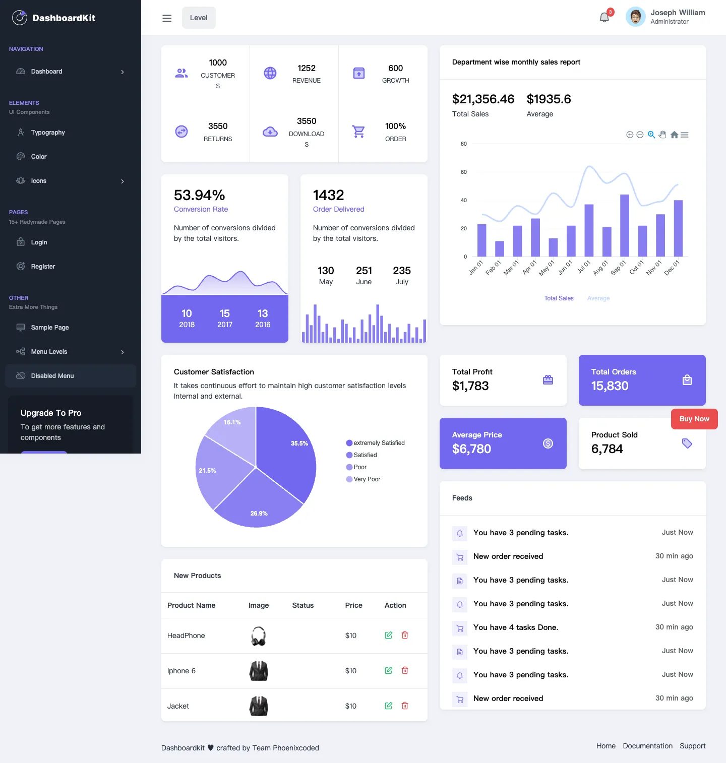 DashboardKit Free React Admin Template website template, /react/free/ page, part 1