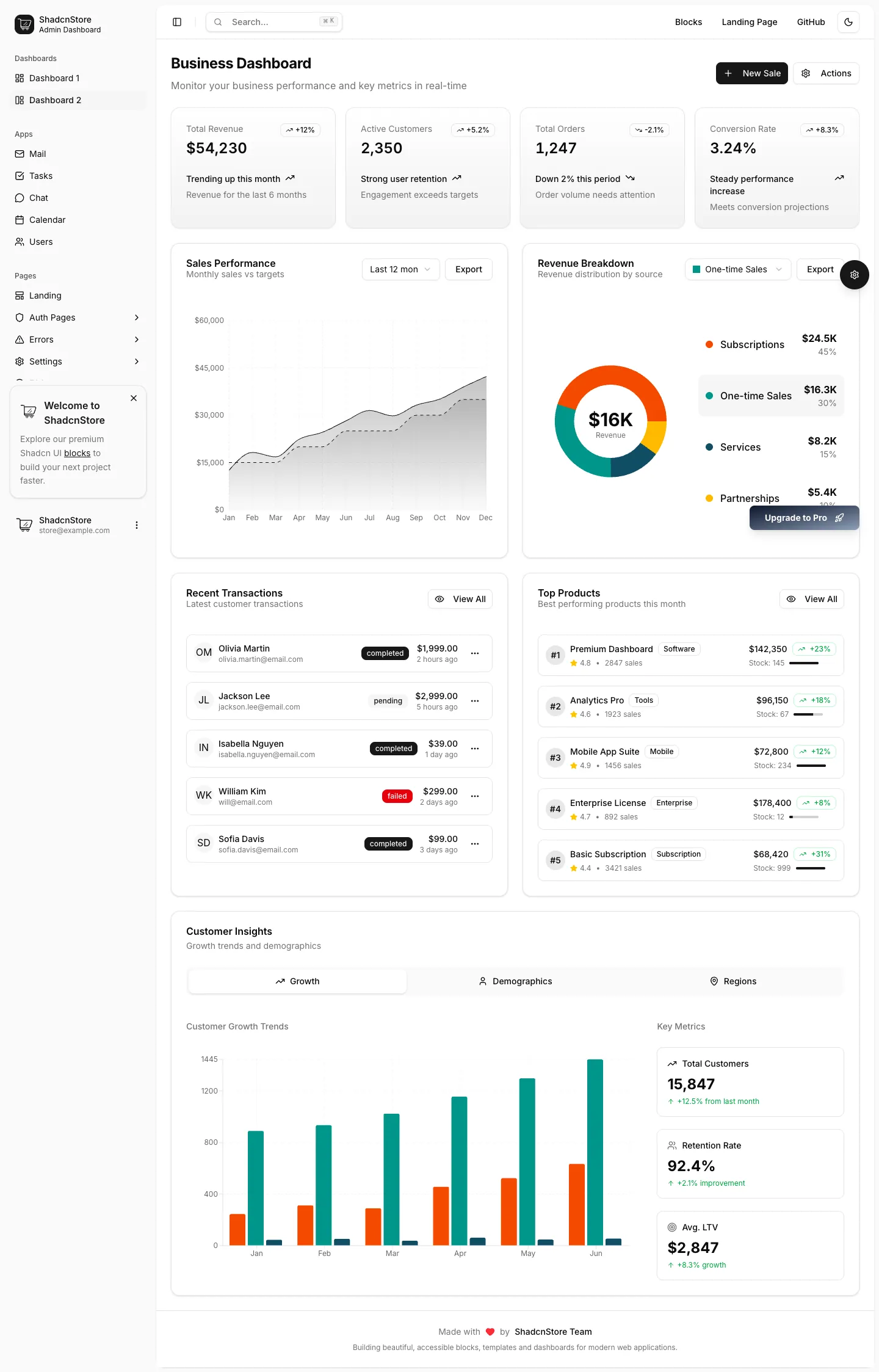 Shadcn Dashboard and Landing website template, /templates/dashboard/shadcn-dashboard-landing-template/dashboard-2 page, part 1