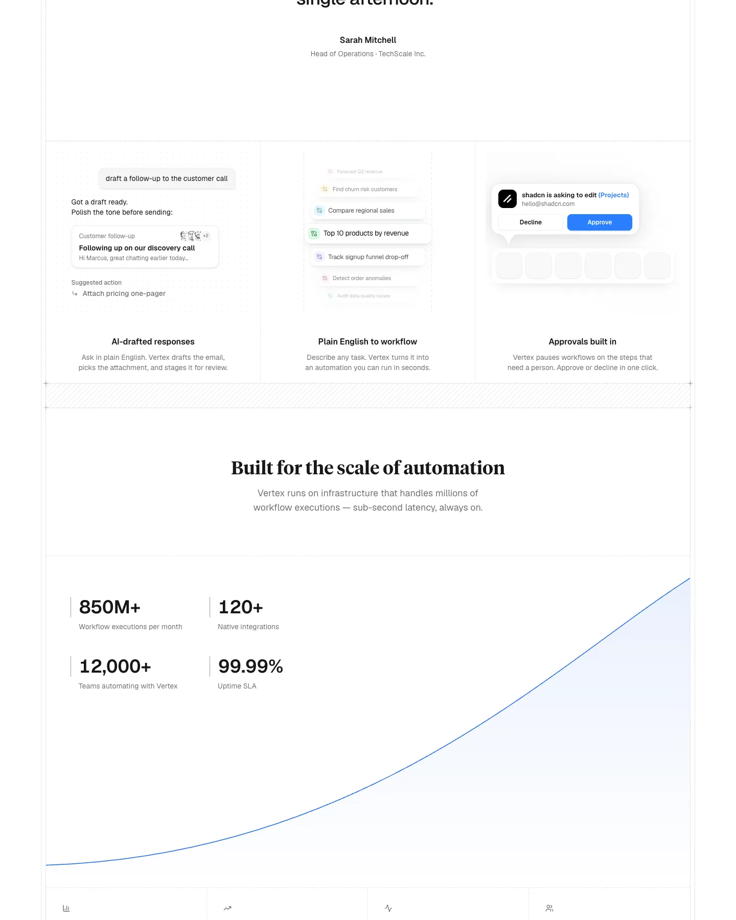 Vertex - AI Workflow Automation Landing Template website template, / page, part 3