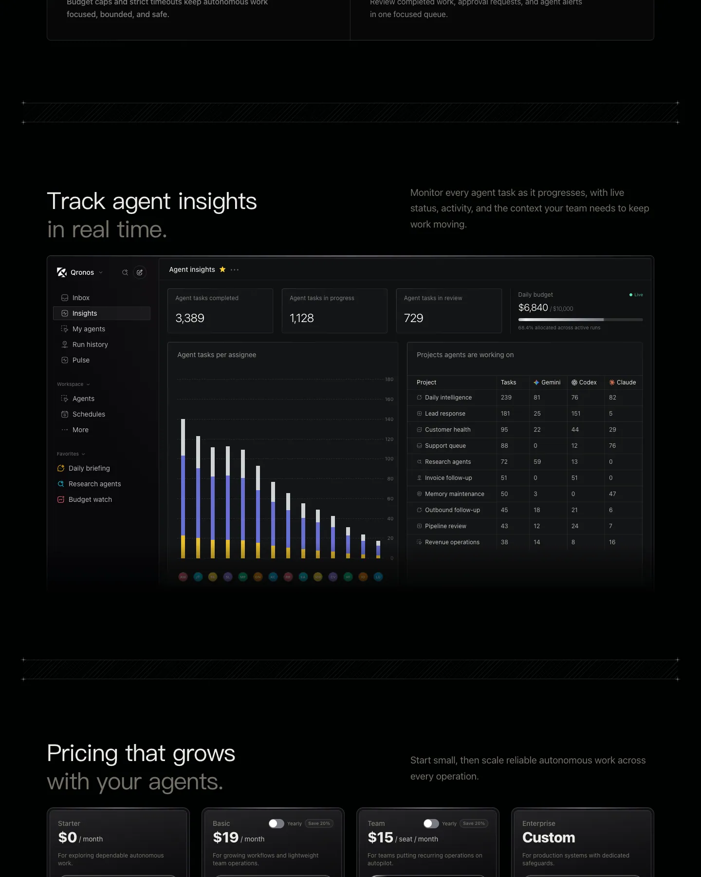 Qronos AI/SaaS Product Template website template, / page, part 3