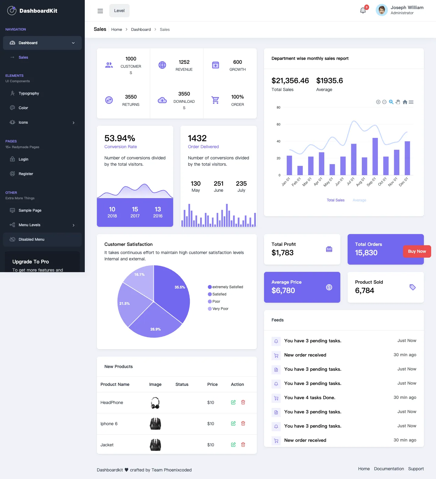 DashboardKit Free React Admin Template website template, /react/free/dashboard/sales page, part 1