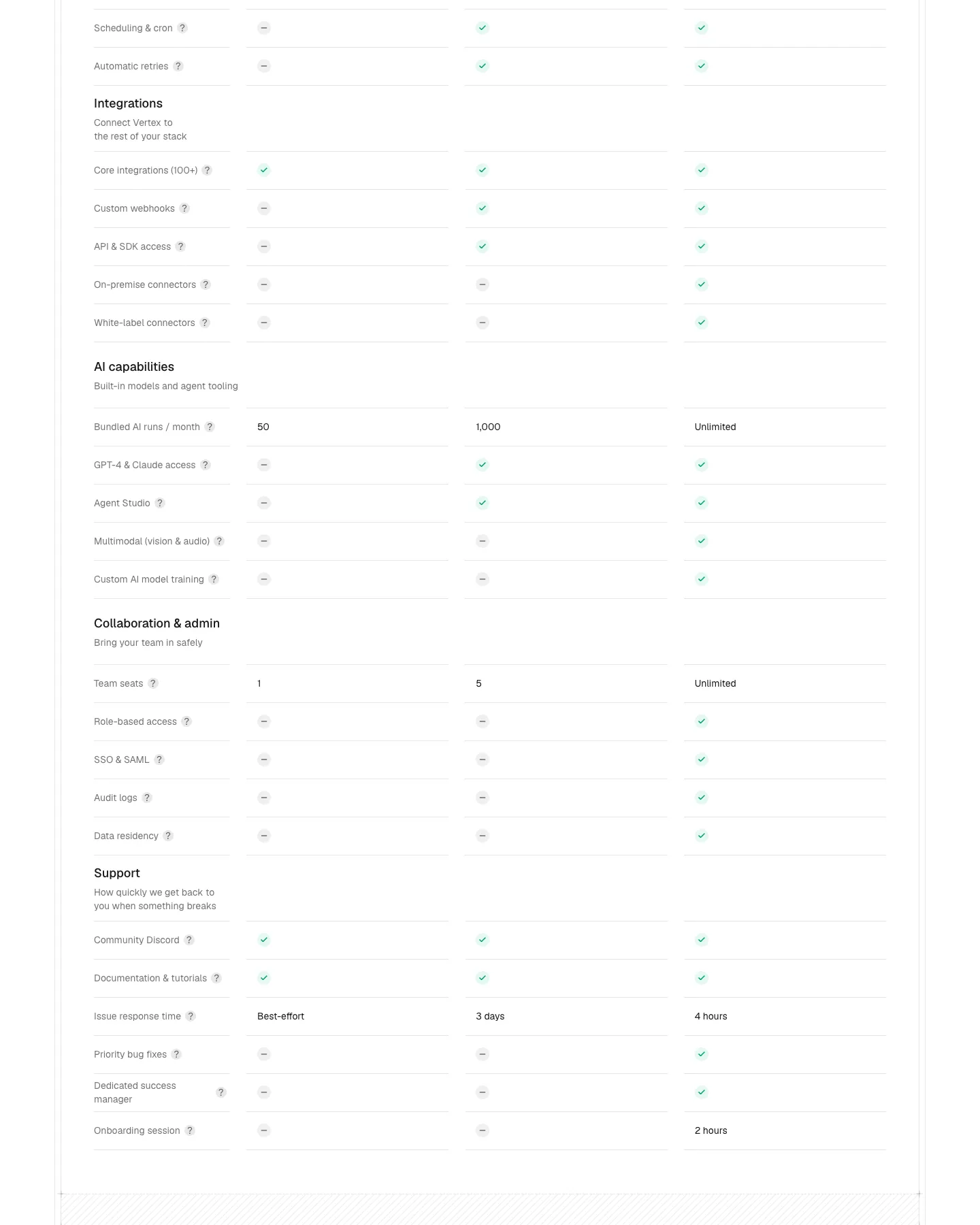 Vertex - AI Workflow Automation Landing Template website template, / page, part 5