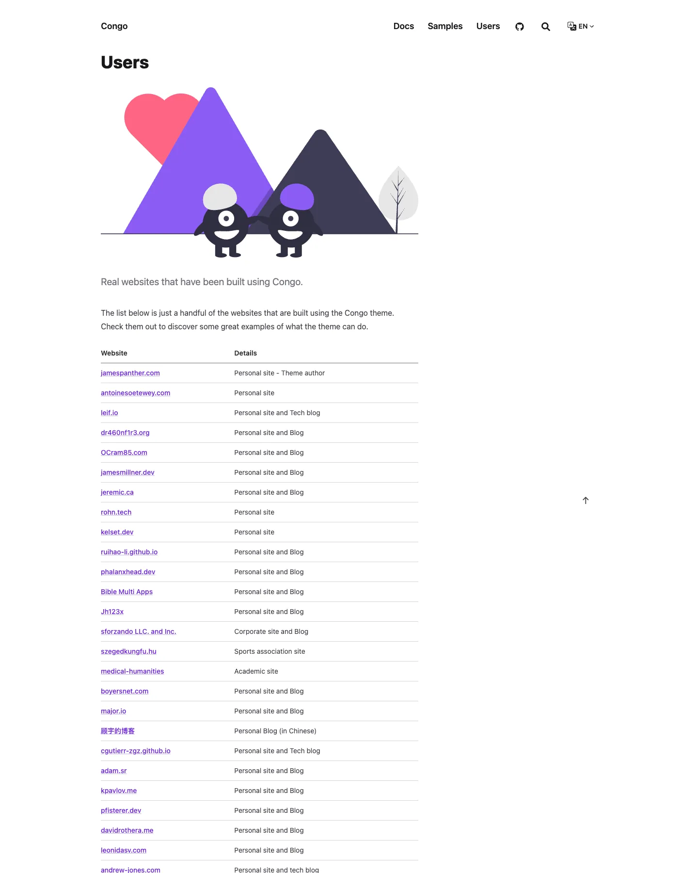 congo website template, /congo/users/ page, part 1